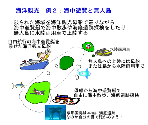 kaiyo-2