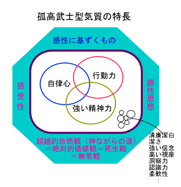 特長