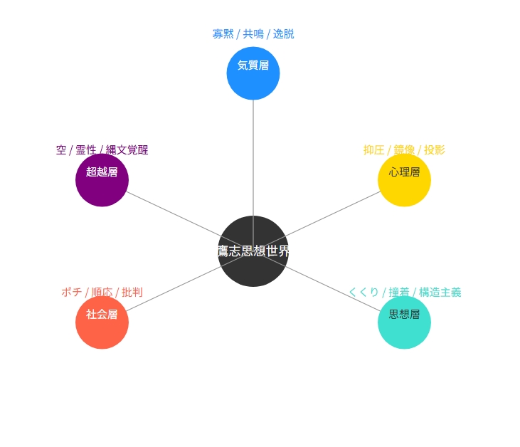 思想世界